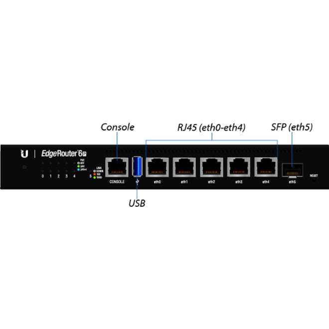 Ubiquiti ER-6P Router ER-6P