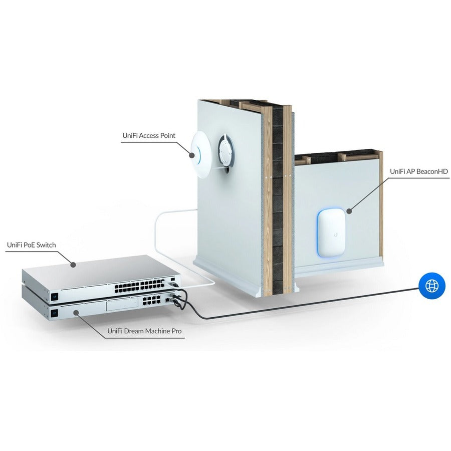 Ubiquiti UniFi AP Beacon HD UAP-BeaconHD IEEE 802.11ac 1.69 Gbit/s Wireless Access Point UAP-BeaconHD-US