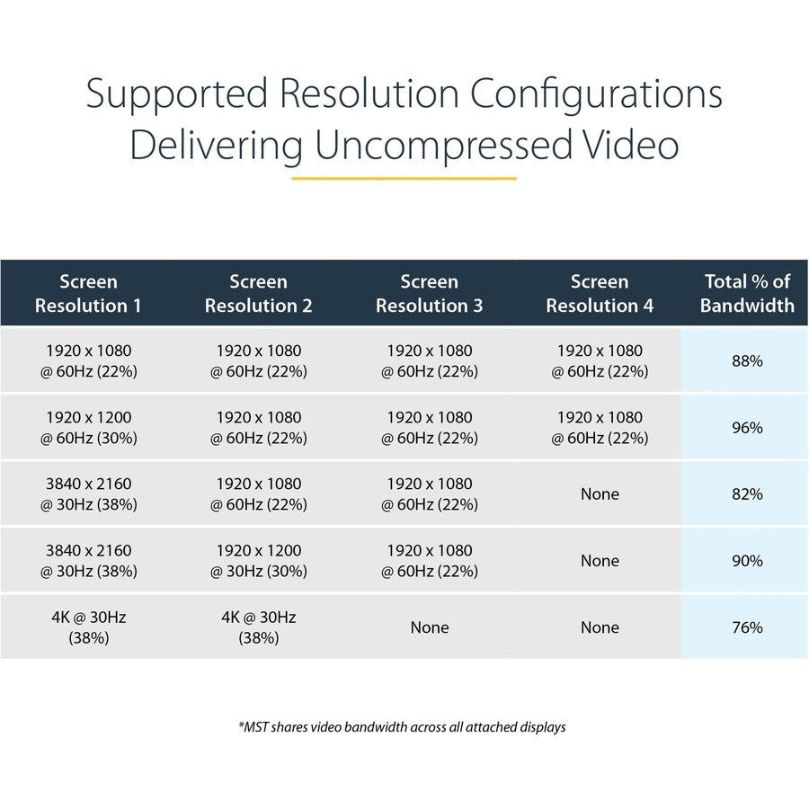 StarTech.com 4-Port DisplayPort 1.2 Splitter, DisplayPort to 4x DP Multi-Monitor Adapter, Quad 1080p 60Hz Computer MST Hub, Windows Only MSTDP124DP