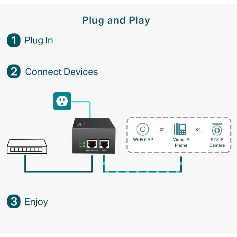 TP-Link TL-PoE170S - 802.3at/af/bt Gigabit PoE Injector TL-POE170S