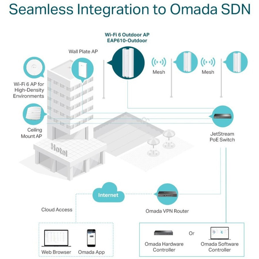 TP-Link EAP610-Outdoor Dual Band IEEE 802.11 a/b/g/n/ac/ax 1.80 Gbit/s Wireless Access Point - Outdoor EAP610-OUTDOOR