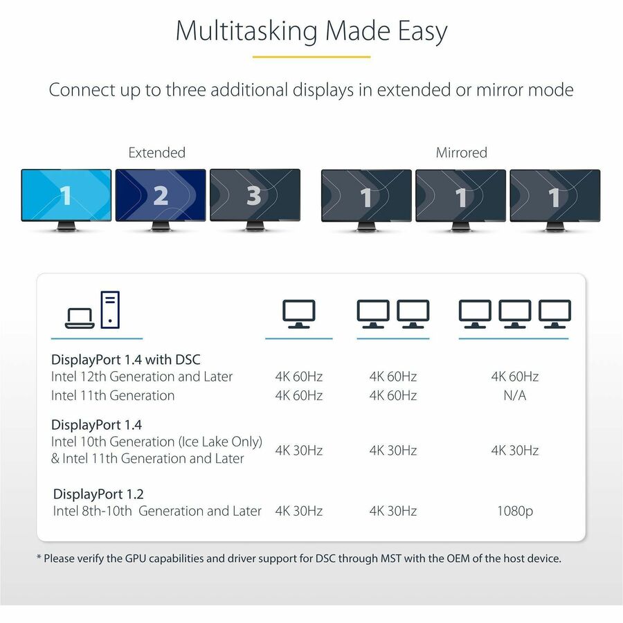 StarTech.com 3-Port MST Hub, DisplayPort to Triple 4K 60Hz HDMI, DP 1.4 Multi-Monitor Adapter, Windows Only MST14DP123HD