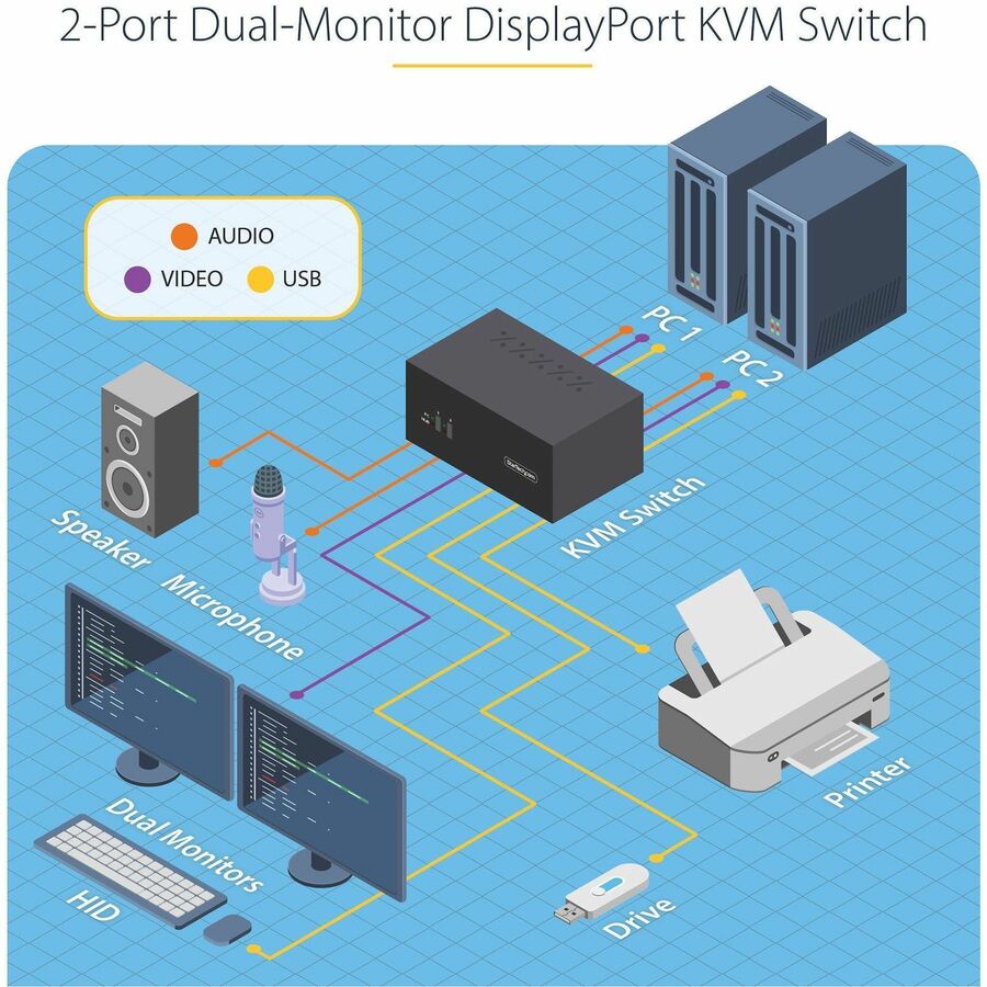 StarTech.com 2-Port Dual-Monitor DisplayPort KVM Switch, 4K 60Hz, 2x USB 5Gbps Ports, Hotkey/Push-Button Switching, TAA Compliant P2DD46A2-KVM-SWITCH