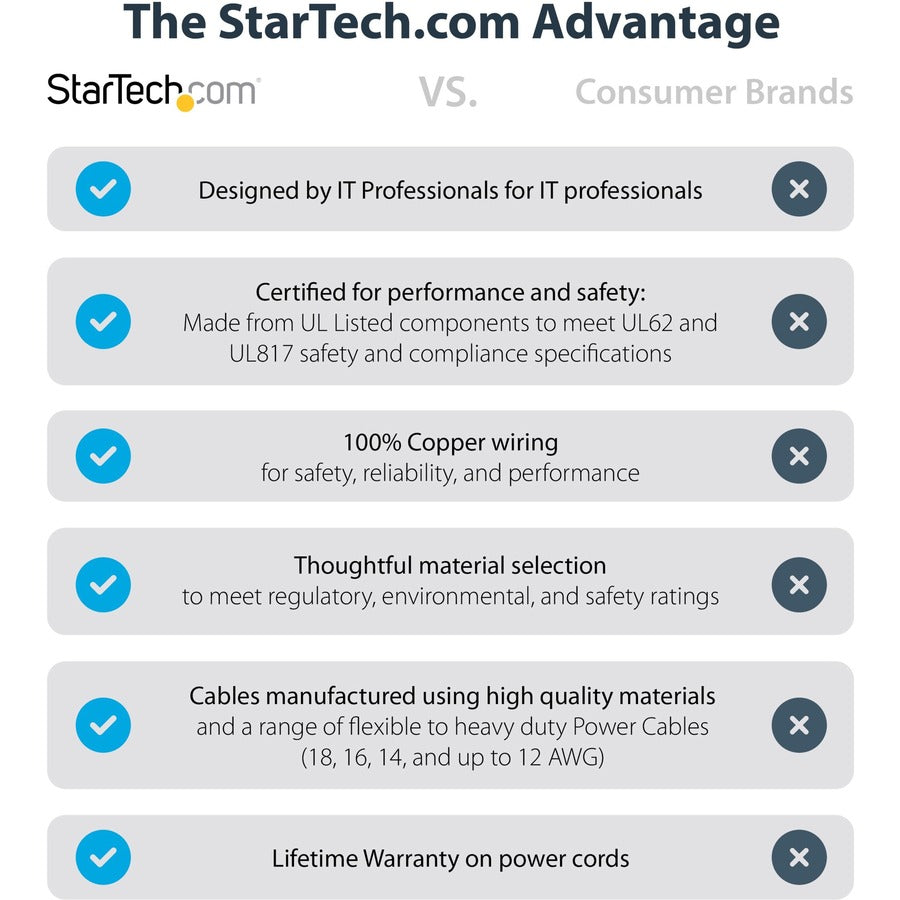 StarTech.com 25 ft Power Cord Extension - NEMA 5-15R to NEMA 5-15P PAC10125