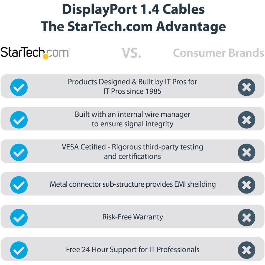 StarTech.com 6ft (2m) VESA Certified DisplayPort 1.4 Cable, 8K 60Hz HDR10, UHD 4K 120Hz Video, DP to DP Monitor Cord, DP 1.4 Cable, M/M DP14VMM2M