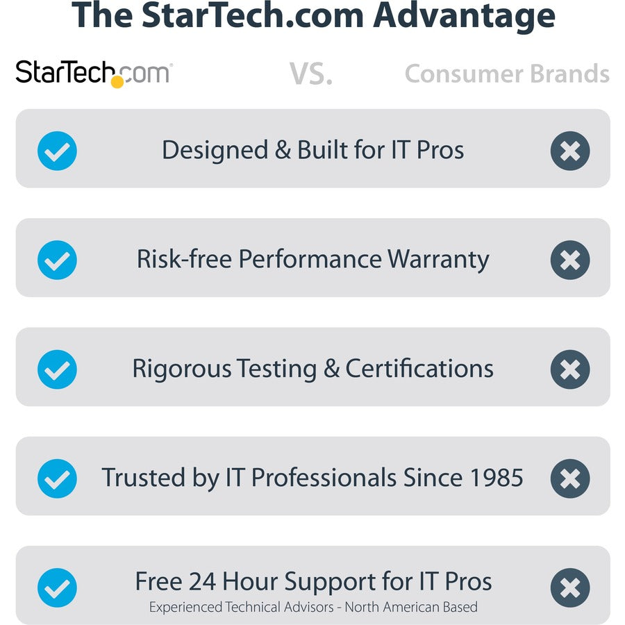StarTech.com USB C to Mini DisplayPort Adapter, 4K 60Hz USB-C to mDP Adapter Dongle, USB Type-C to Mini DP Video Converter, w/ 12" Cable CDP2MDPEC