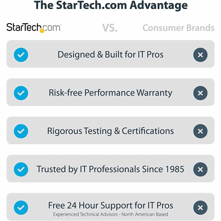 StarTech.com 7-Port USB Hub, USB 3.0 5Gbps, USB-A to 7x USB-A, Self Powered USB-A Expansion Hub w/ 35W Power Supply 5G7AS-USB-A-HUB