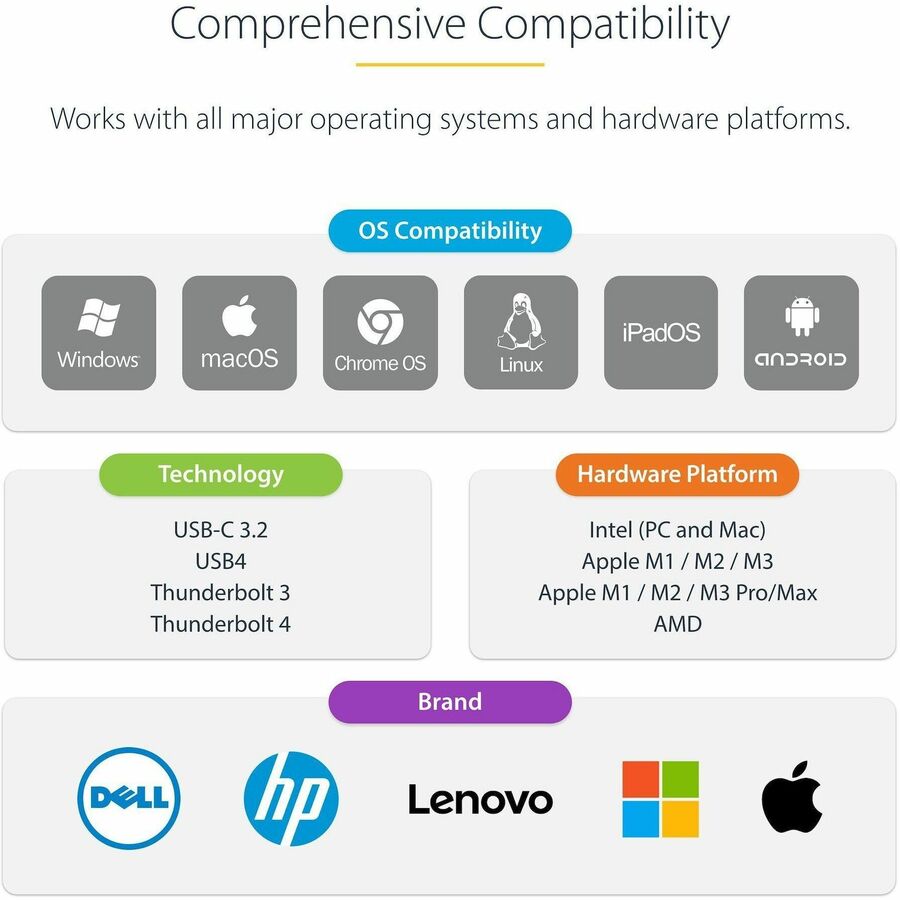 StarTech.com USB-C Multiport Adapter, HDMI/VGA, 4K 60Hz, 3-Port USB Hub, 100W PD Pass-Through, GbE, Mini Docking Station, 1ft/30cm Cable DKT31CVHPD3