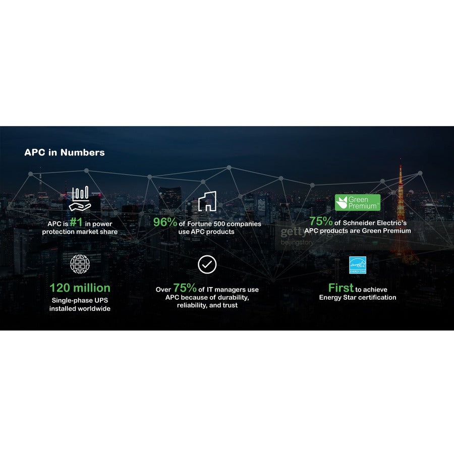 APC by Schneider Electric Smart-UPS 500VA Rack-mountable UPS SC500RM1U