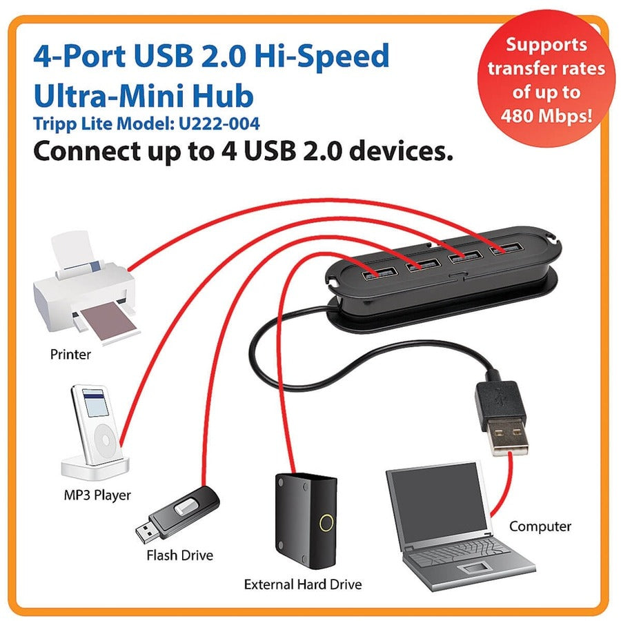 Tripp Lite by Eaton 4-Port USB 2.0 Hi-Speed Ultra-Mini Hub w/ Cable Compact Mobile U222-004