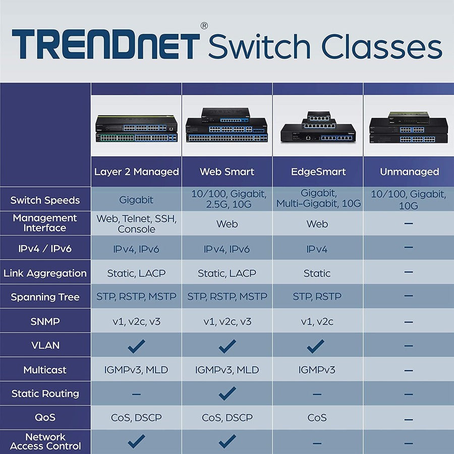 TRENDnet 52-Port Gigabit Web Smart Switch, 48 Gigabit RJ-45 Ports, 4 Shared Gigabit Ports (RJ-45 or SFP), 104 Gbps Switching Capacity, VLAN, QoS, LACP, IPv6, Lifetime Protection, Black, TEG-524WS TEG-524WS