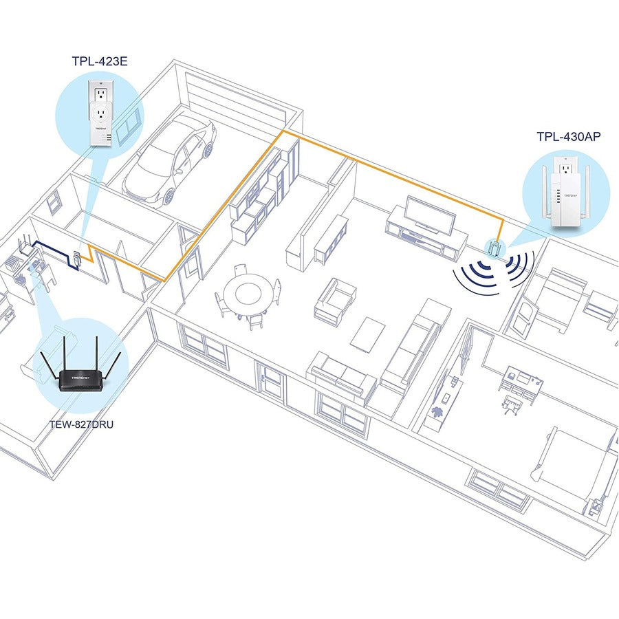 TRENDnet Wi-Fi Everywhere Powerline 1200 AV2 Dual-Band AC1200 Wireless Access Point Kit, Includes 1 x TPL-430AP And 1 x TPL-423E, 3 x Gigabit Ports, Easy Installation, White, TPL-430APK TPL-430APK