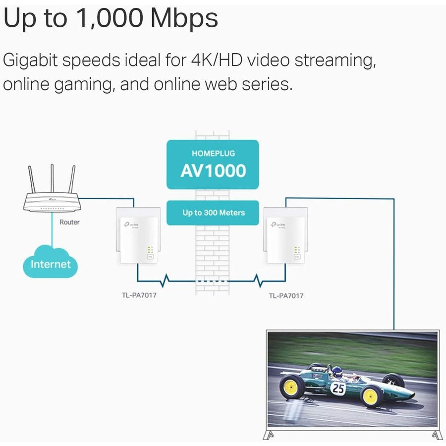 TP-Link AV1000 Gigabit Powerline Starter Kit TL-PA7017 KIT