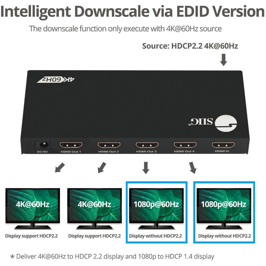 SIIG 4 Port HDMI 2.0 4K 60Hz HDR Splitter with EDID and Downscaling Feature CE-H26C11-S1