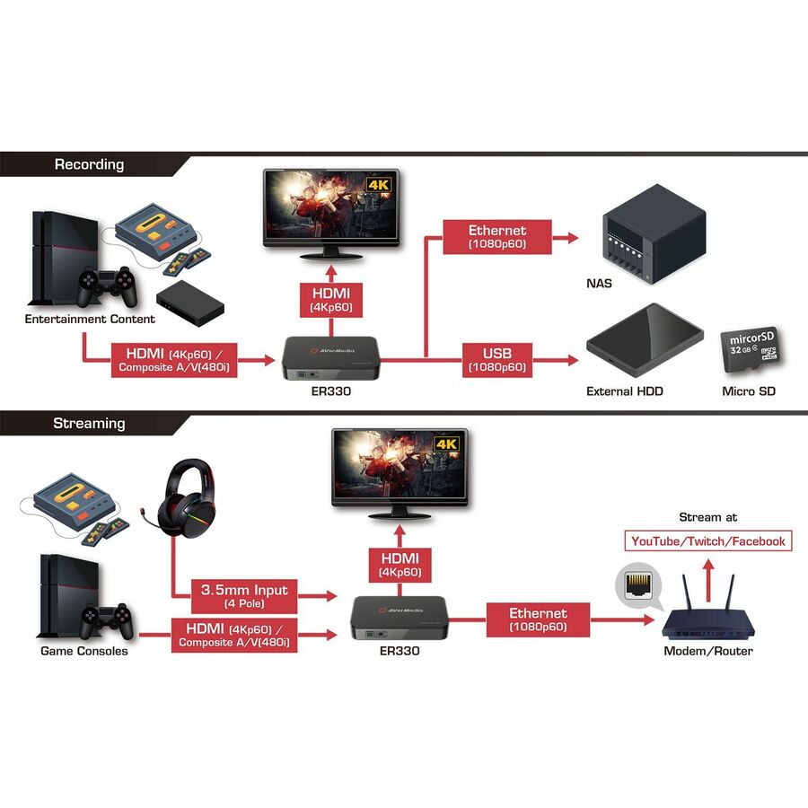 AVerMedia EzRecorder 330 (ER330), Record and Stream without PC, TAA Compliant ER330