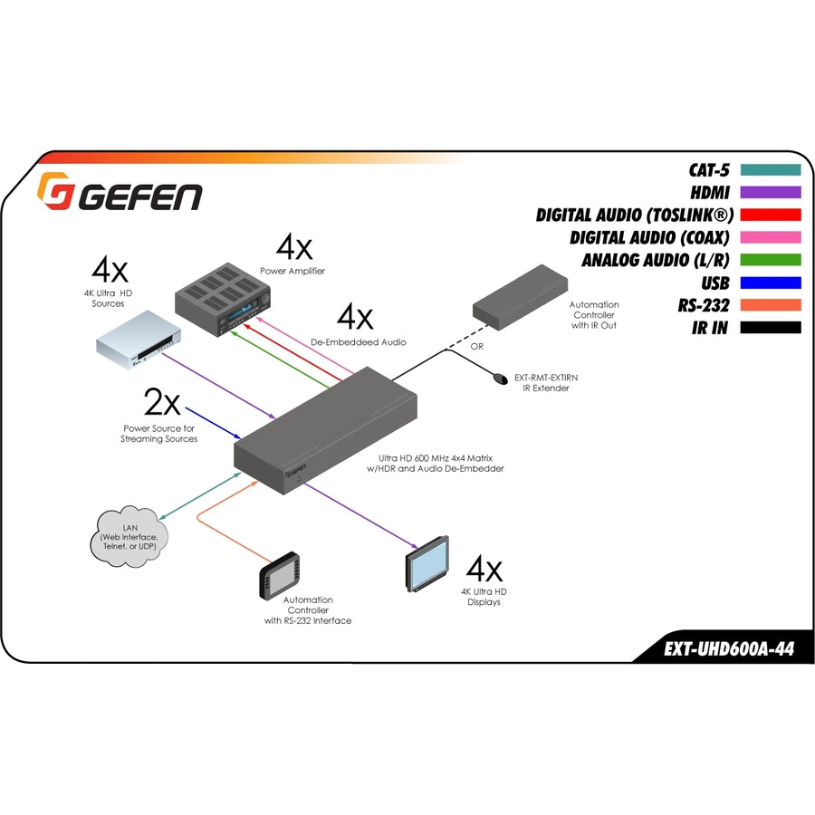 Gefen 4K Ultra HD 600 MHz 4x4 Matrix EXT-UHD600A-44