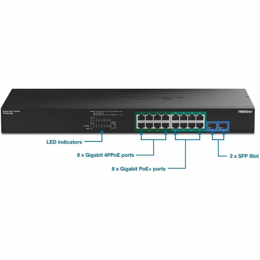 TRENDnet TPE-BG182g, 18-Port Gigabit 4PPoE Switch with 8 x 95W Gigabit 4PPoE ports, 8 x 30W Gigabit PoE+ Ports, 2 Gigabit SFP Slots,470W PoE Budget, 1U 19" Rack Mountable TPE-BG182G