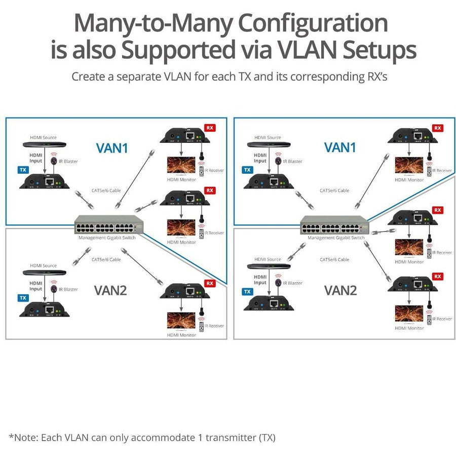 SIIG HDMI HDbitT Over IP Extender with IR - Receiver CE-H26U11-S1