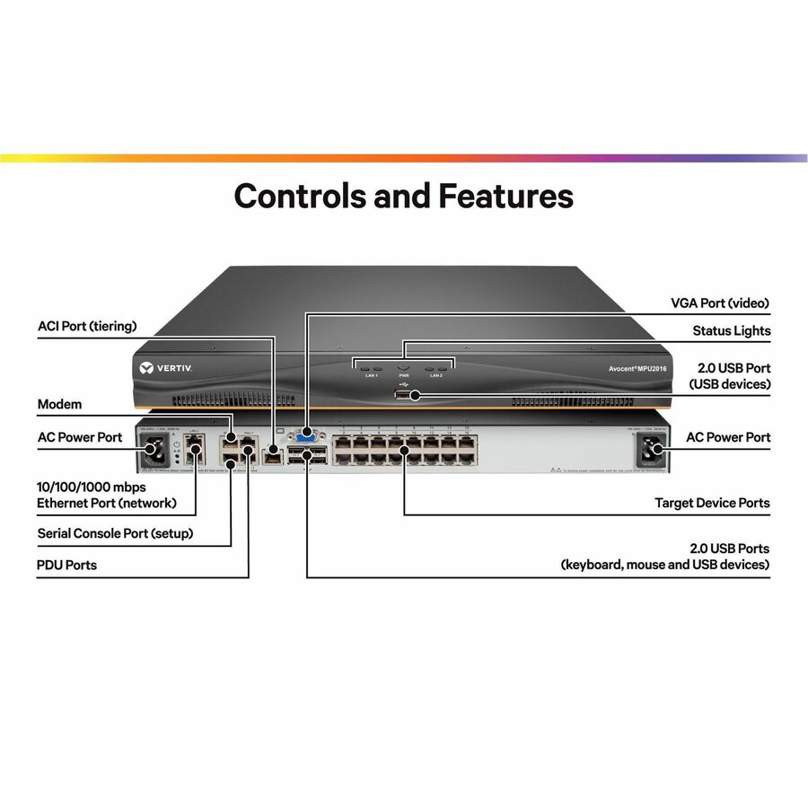 Vertiv Avocent MPU KVM Switch | 16 port | 2 Digital Path | Dual AC Power TAA MPU2016DAC-400