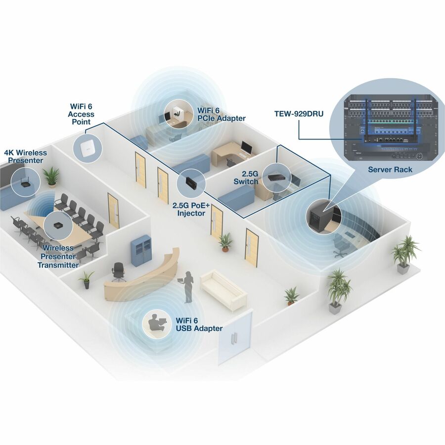 TRENDnet AX1800 Dual-Band WiFi 6 Gigabit Dual-WAN VPN Router, Small Business, Virtual Private Network, Inter-VLAN Routing, QoS, 2.5G Support, Pre-Encrypted Wireless, Black, TEW-929DRU TEW-929DRU