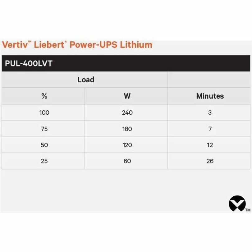 Vertiv Liebert Power-UPS Lithium 400VA/240W 120V Standby Lithium-Ion UPS PUL-400LVT