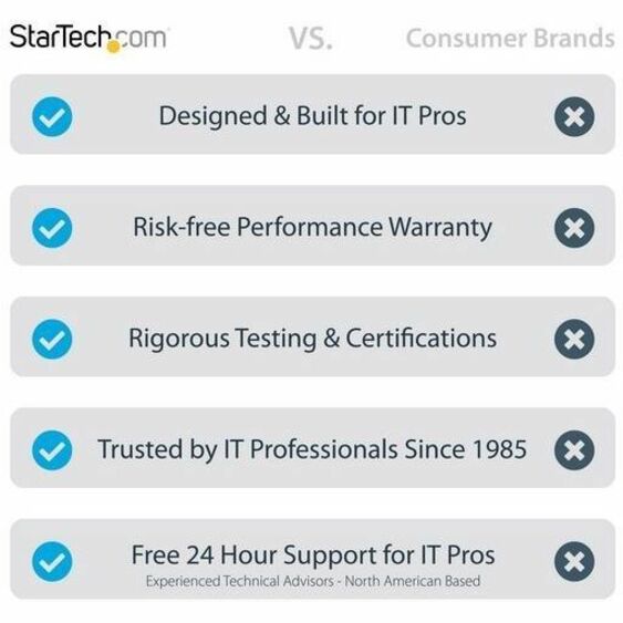 StarTech.com 25ft (7m) VESA-Certified Active DisplayPort 1.4 Cable, DP8K w/HBR3/HDR10/MST/DSC 1.2/HDCP 2.2, 8K 60Hz, 4K 120Hz, Active DP 1.4 Cable M/M DP14A-7M-DP-CABLE