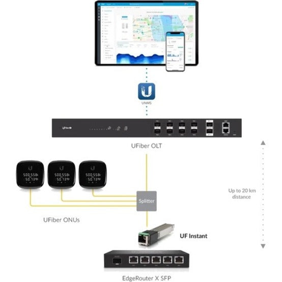 Ubiquiti U Fiber Instant Optical Transceiver UF-Instant