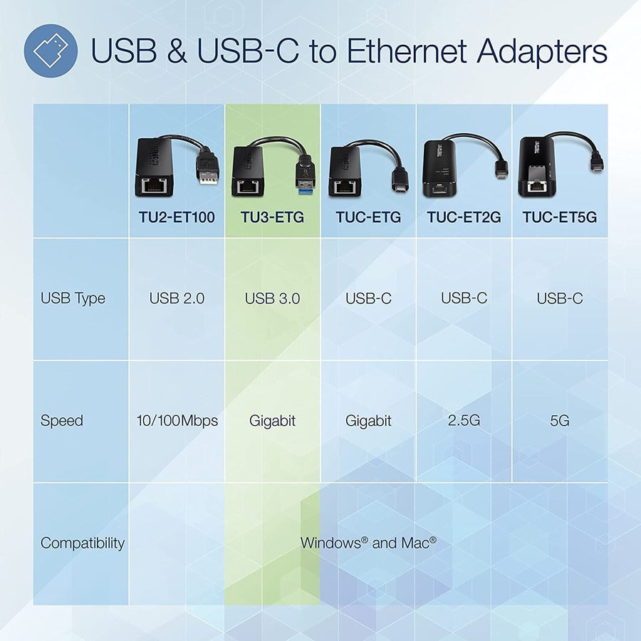 TRENDnet USB 3.0 To Gigabit Ethernet Adapter, Full Duplex 2Gbps Ethernet Speeds, Up To 1Gbps, USB-A, Windows & Mac Compatibility, USB Powered, Simple Setup, Black, TU3-ETG TU3-ETG