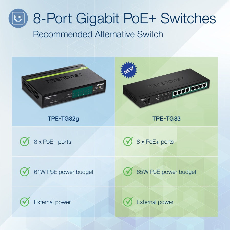 TRENDnet 8-Port Gigabit PoE+ Switch, 65W PoE Power Budget, 16Gbps Switching Capacity, IEEE 802.1p QoS, DSCP Pass-Through Support, Fanless, Wall Mountable, Lifetime Protection, Black, TPE-TG83 TPE-TG83
