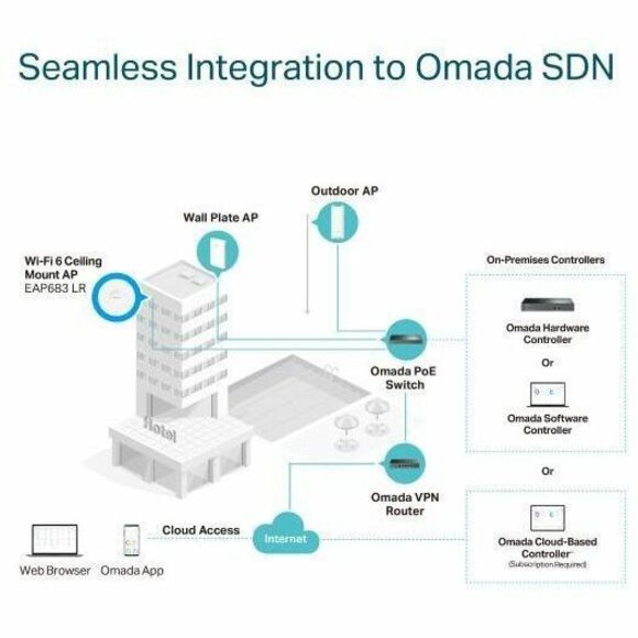 TP-Link EAP683 LR Dual Band IEEE 802.11 a/b/g/n/ac/ax 5.81 Gbit/s Wireless Access Point EAP683 LR