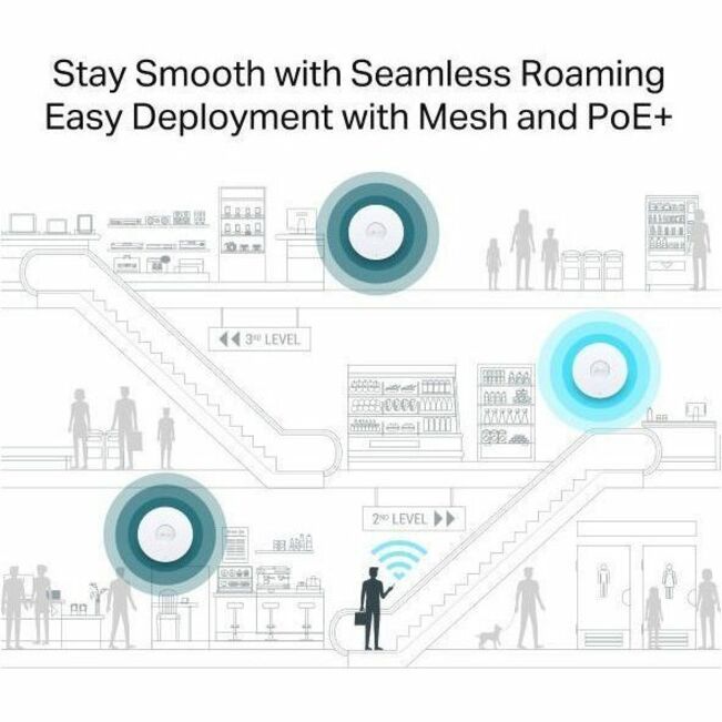 TP-Link EAP683 LR Dual Band IEEE 802.11 a/b/g/n/ac/ax 5.81 Gbit/s Wireless Access Point EAP683 LR