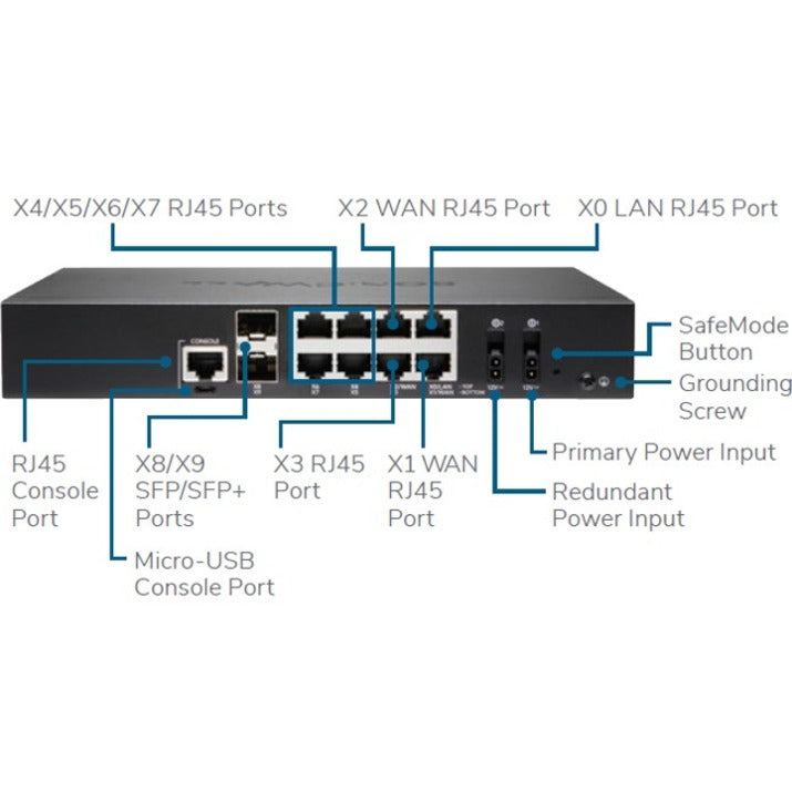 SonicWall TZ670 Network Security/Firewall Appliance 02-SSC-5660