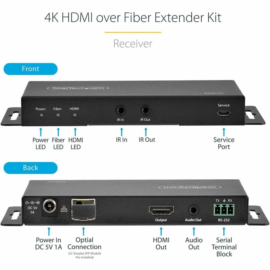 StarTech.com 4K HDMI over Fiber Extender Kit, 4K 60Hz, 3300ft (1km) Single Mode/1000ft (300m) Multimode LC Fiber Optic, HDR, IR Extender ST121HD20FXA2