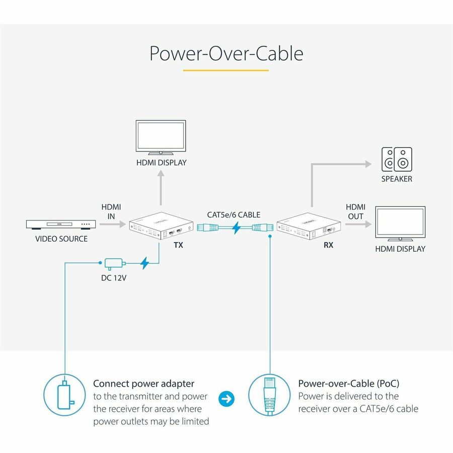 StarTech.com 4K HDMI Extender Over CAT5/CAT6 Cable, 4K 60Hz Video Extender Up to 230ft (70m), HDMI Over Ethernet Cabling, S/PDIF Audio Out 4K70IC-EXTEND-HDMI