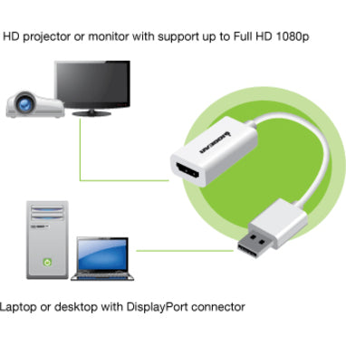 IOGEAR DisplayPort to HD Adapter GDPHDW6