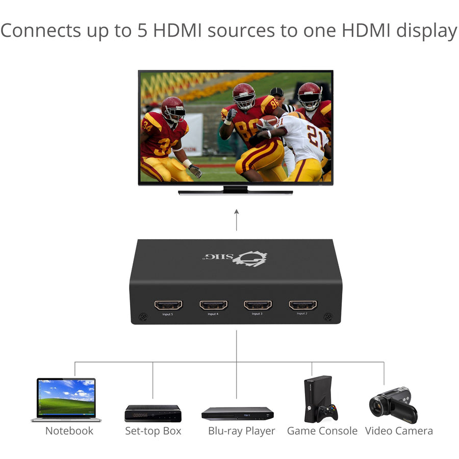 SIIG 5x1 HDMI Switch 4K CE-H23012-S1