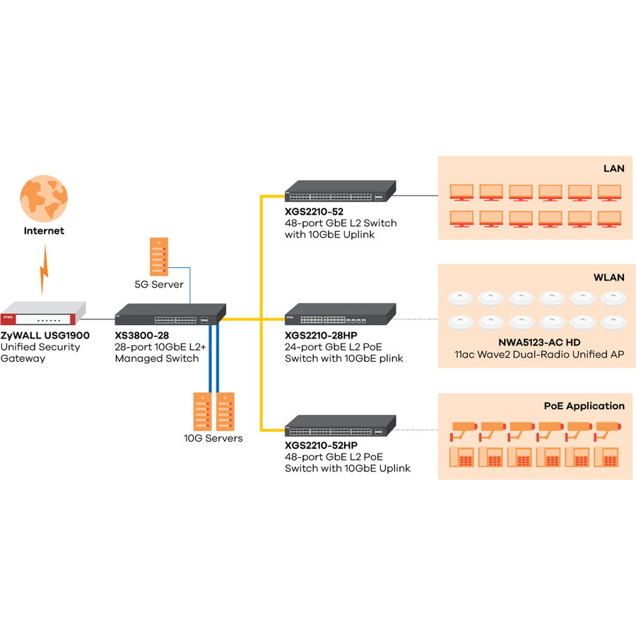 ZYXEL 28-port 10GbE L2+ Managed Switch XS3800-28