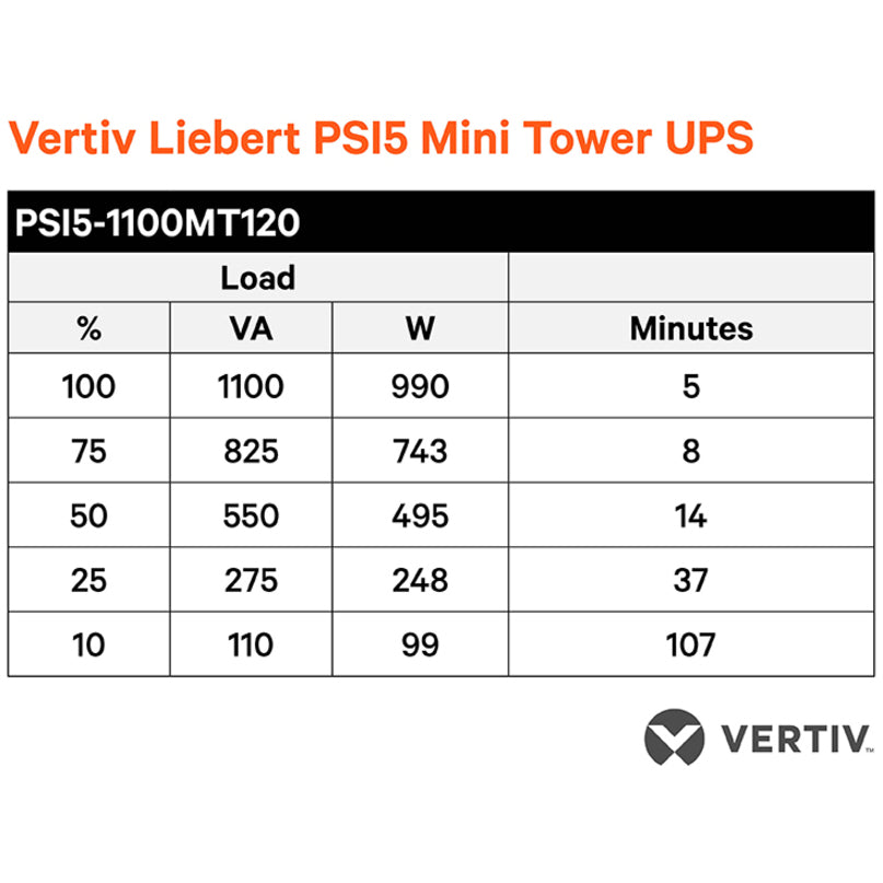 Vertiv Liebert PSI5 UPS - 1100VA 990W 120V Line Interactive AVR Mini Tower UPS, 0.9 Power Factor PSI5-1100MT120
