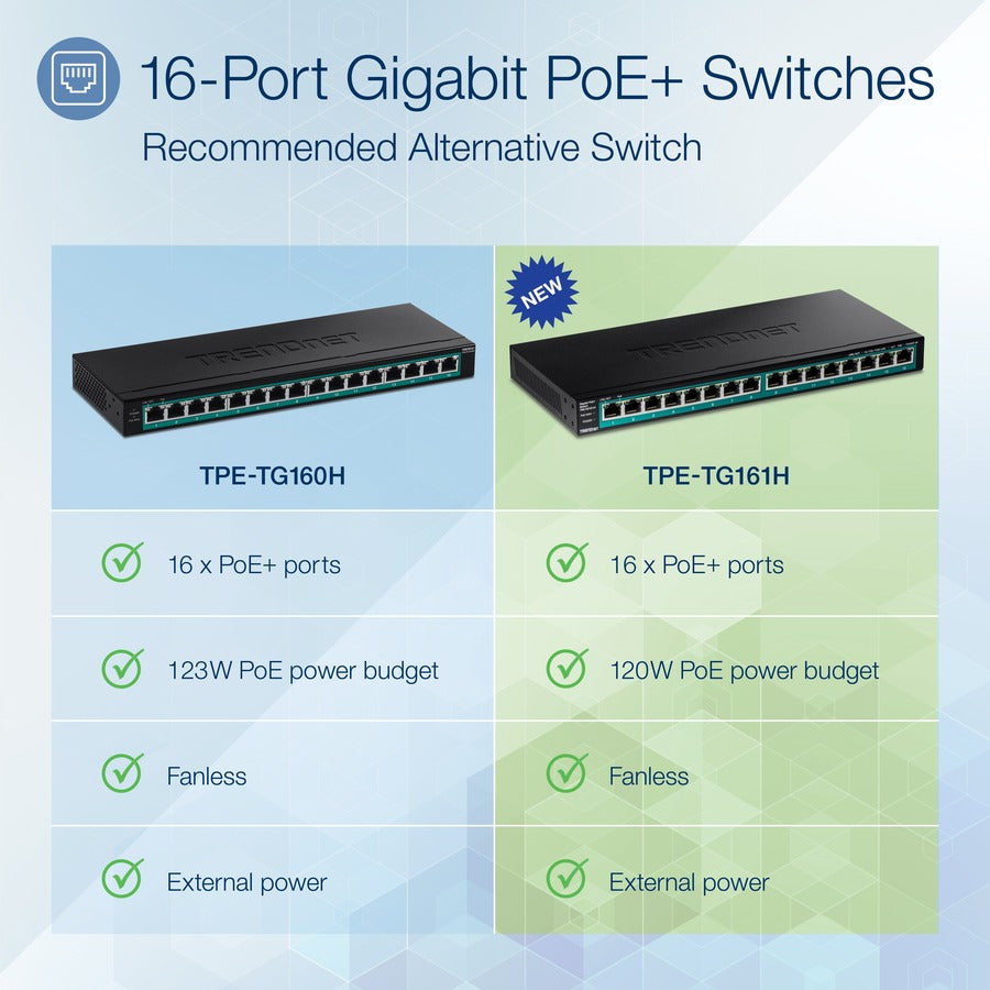 TRENDnet 16-Port Gigabit PoE+ Switch, 16 x Gigabit PoE+ Ports, 120W PoE Budget, Up to 30W Per Port, 1U 19" Rackmount Brackets Included, Fanless, Lifetime Protection, Black, TPE-TG161H TPE-TG161H