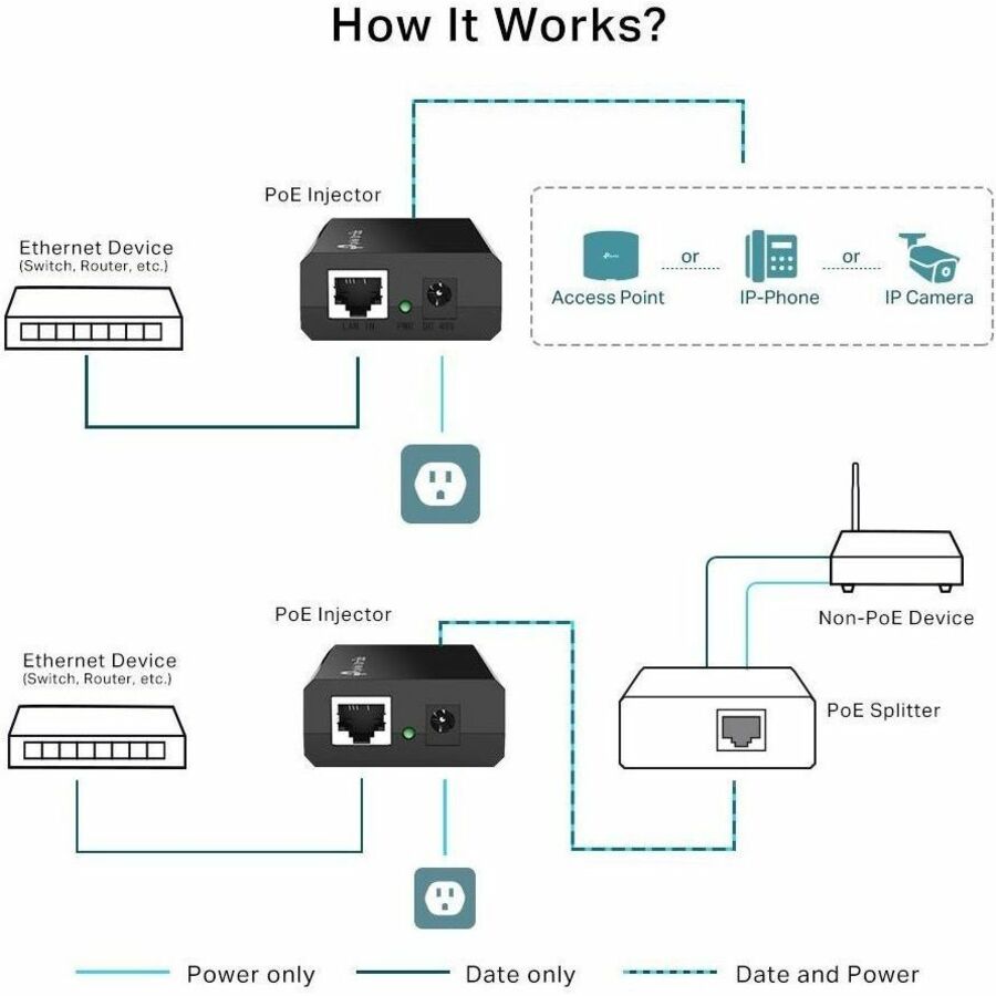 TP-Link POE150S PoE Injector POE150S