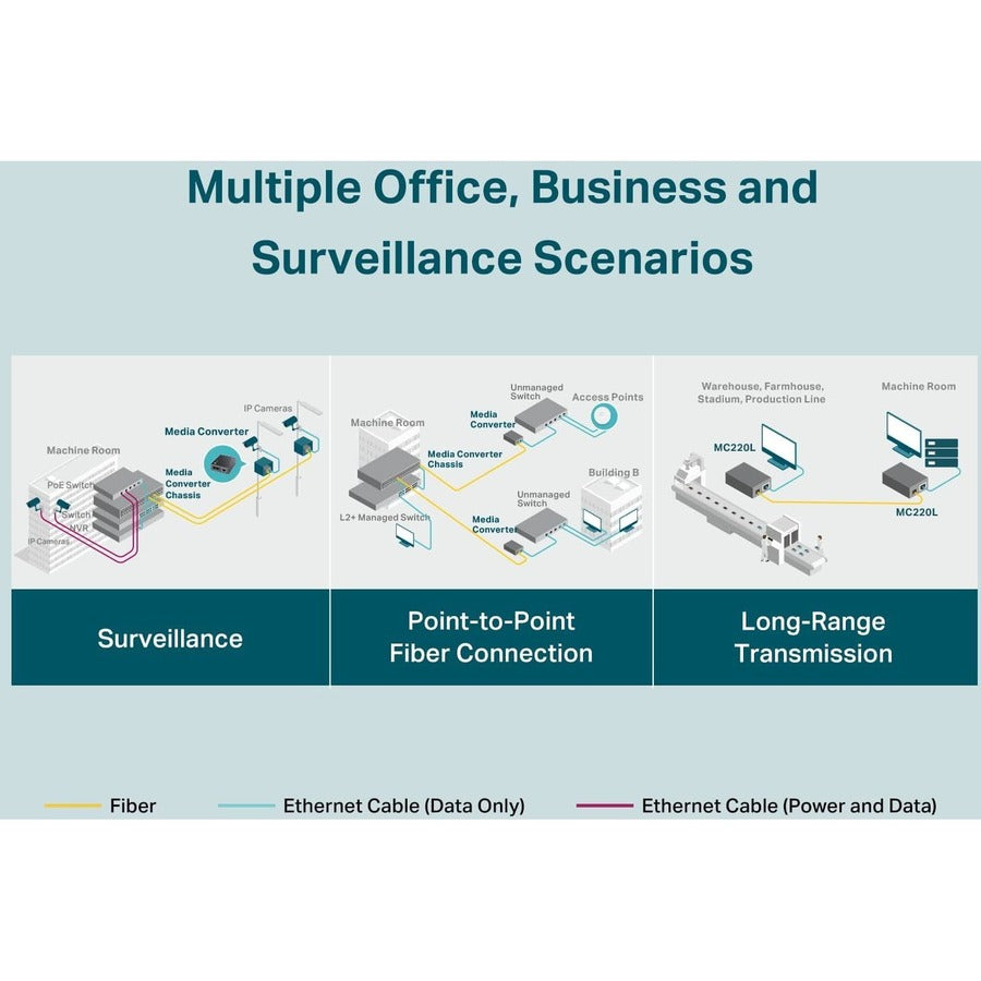 TP-LINK MC220L - Gigabit SFP to RJ45 Fiber Media Converter MC220L