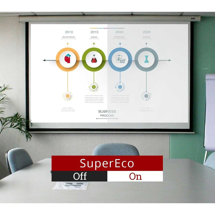 ViewSonic PG707W 4000 Lumens WXGA Networkable DLP Projector with HDMI 1.3x Optical Zoom and Low Input Lag for Home and Corporate Settings PG707W