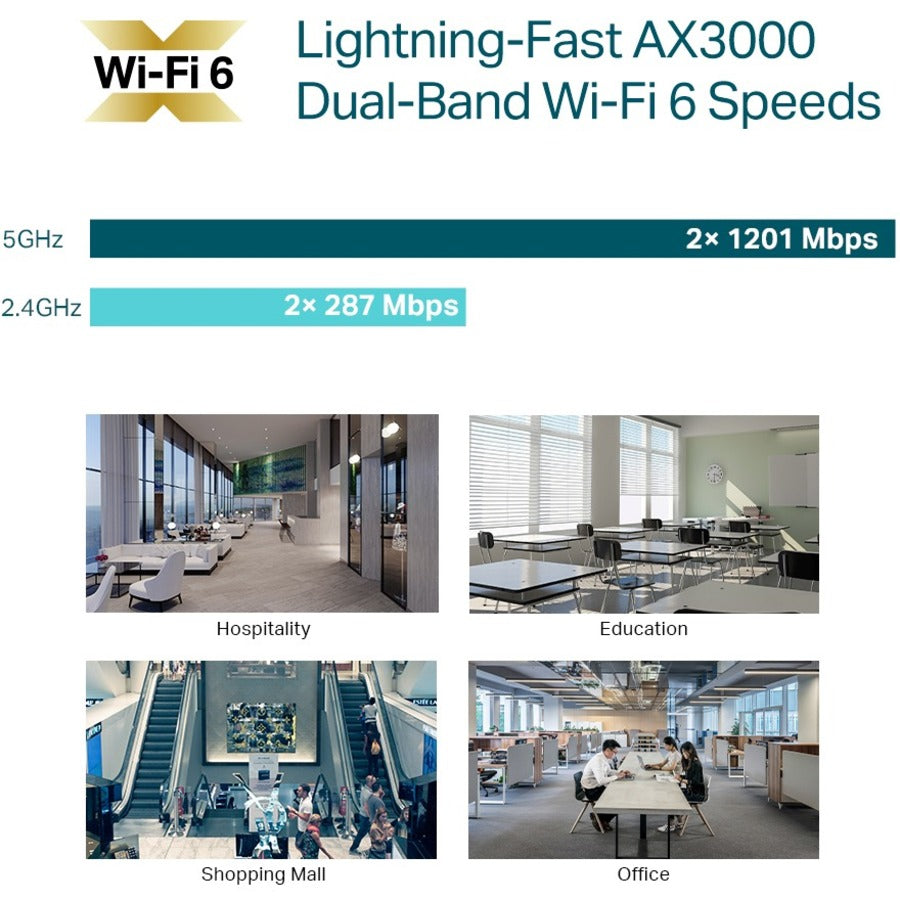 TP-Link EAP650 - Omada WiFi 6 AX3000 Wireless Gigabit Ceiling Mount Access Point EAP650