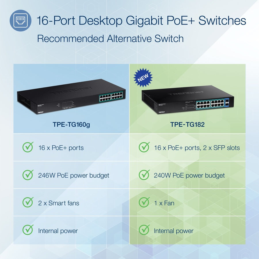 TRENDnet 18-Port Gigabit PoE+ Switch, 16 x 30W PoE+ Ports, 2 Gigabit SFP Slots, 240W PoE Budget, 36Gbps Switching Capacity, 1U 19" Rack Mountable, Lifetime Protection, Black, TPE-TG182 TPE-TG182