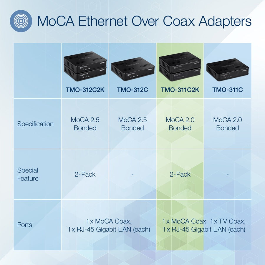 TRENDnet Ethernet Over Coax Adapter,(2-Pack), Backward Compatible with MoCA 2.0, Gigabit LAN Port, Supports Net Throughput Up to 1Gbps, Supports Up to 16 Nodes on One Network, Black, TMO-311C2K TMO-311C2K