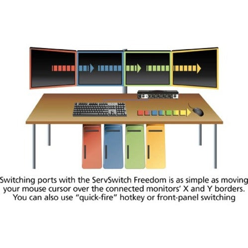 Black Box KM Switch with Glide & Switch Mouse Switching KV0004A-R2