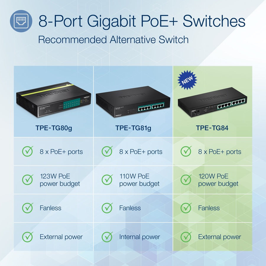 TRENDnet 8-Port Gigabit PoE+ Switch, 120W PoE Power Budget, 16Gbps Switching Capacity, IEEE 802.1p QoS, DSCP Pass-Through Support, Fanless, Wall Mountable, Lifetime Protection, Black, TPE-TG84 TPE-TG84
