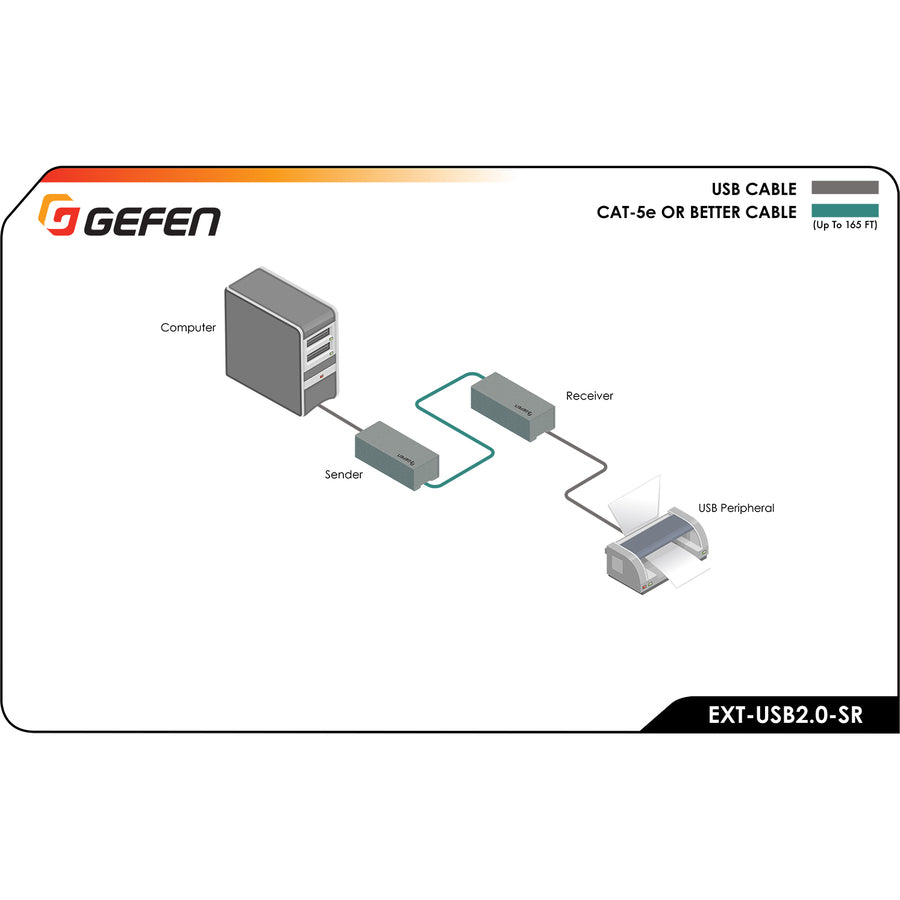 Gefen USB 2.0 SR Extender Over One CAT-5 Cable EXT-USB2.0-SR
