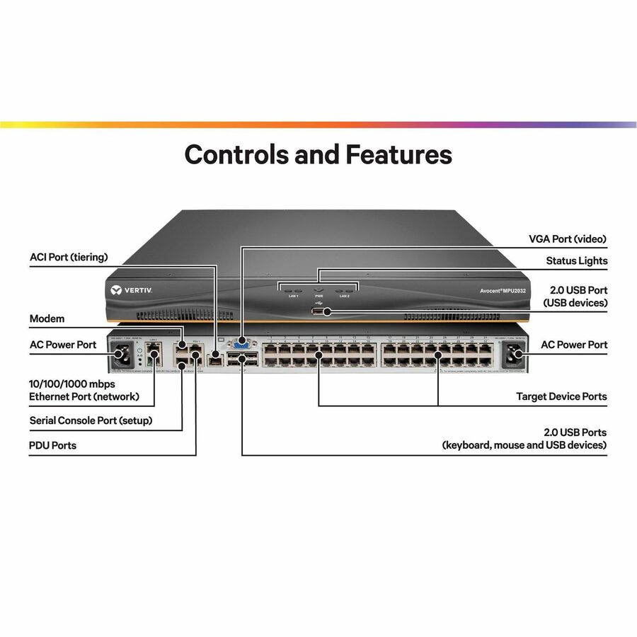 Vertiv Avocent MPU KVM Switch | 32 port | 2 Digital Path | Dual AC Power TAA MPU2032DAC-400