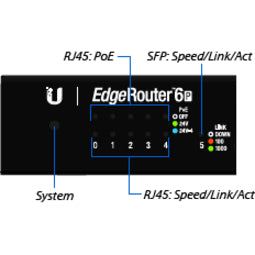 Ubiquiti ER-6P Router ER-6P